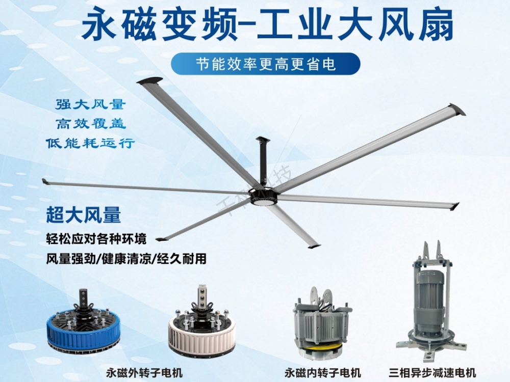 工业大风扇优势